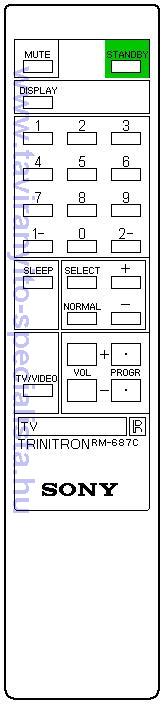 SONY TV RM-687C tvirnyt